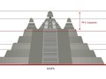 medidas-danta-pyramid